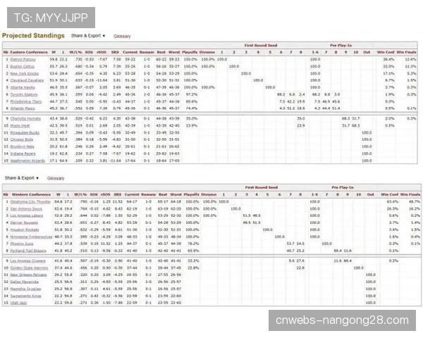 数据模型显示：雷霆晋级概率升至78%，马刺翻盘希望渺茫